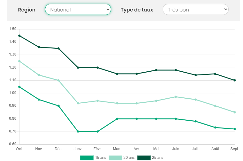 Le-pret-immobilier.com